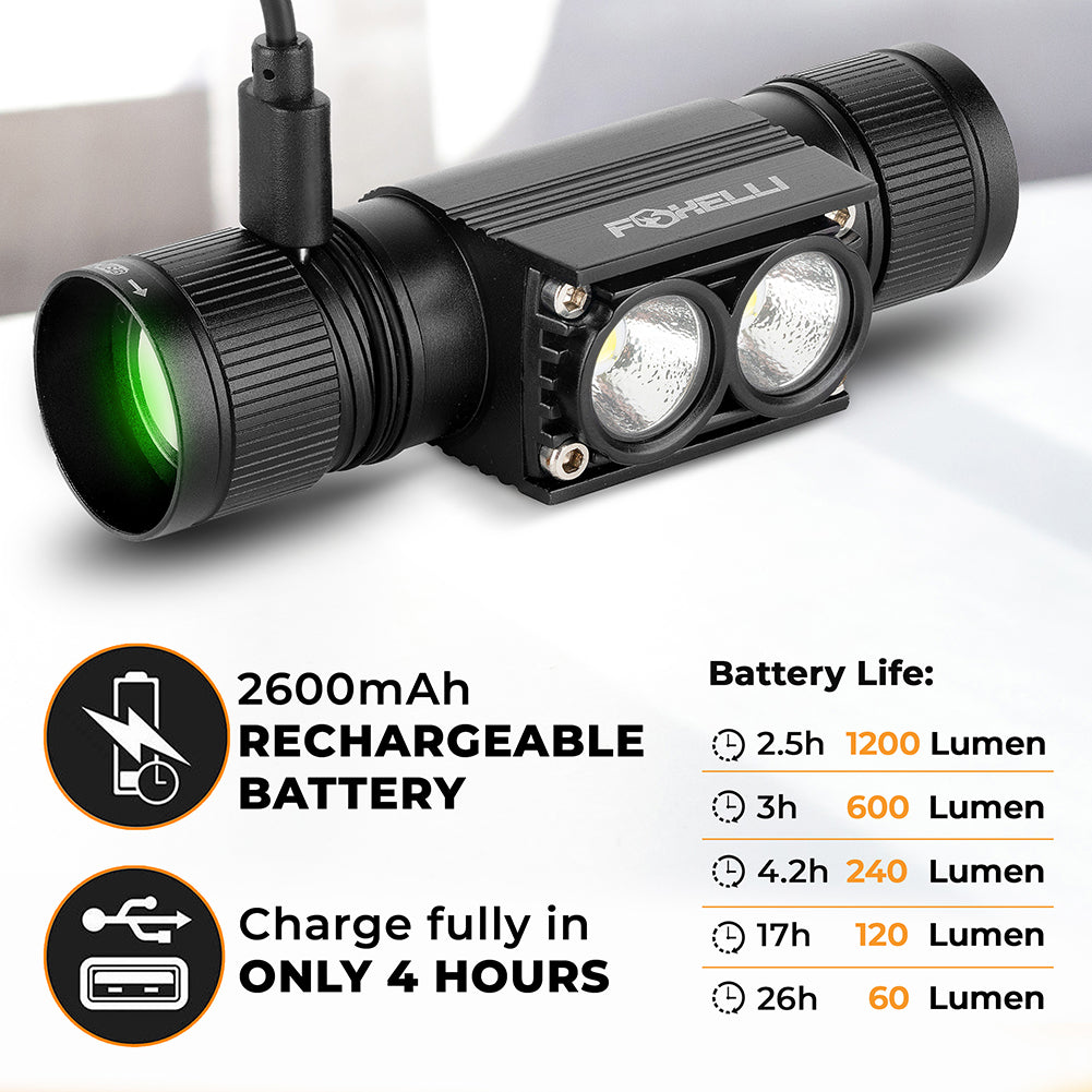 1200 lumen Rechargeable Headlamp 1200 lumen Rechargeable Headlamp