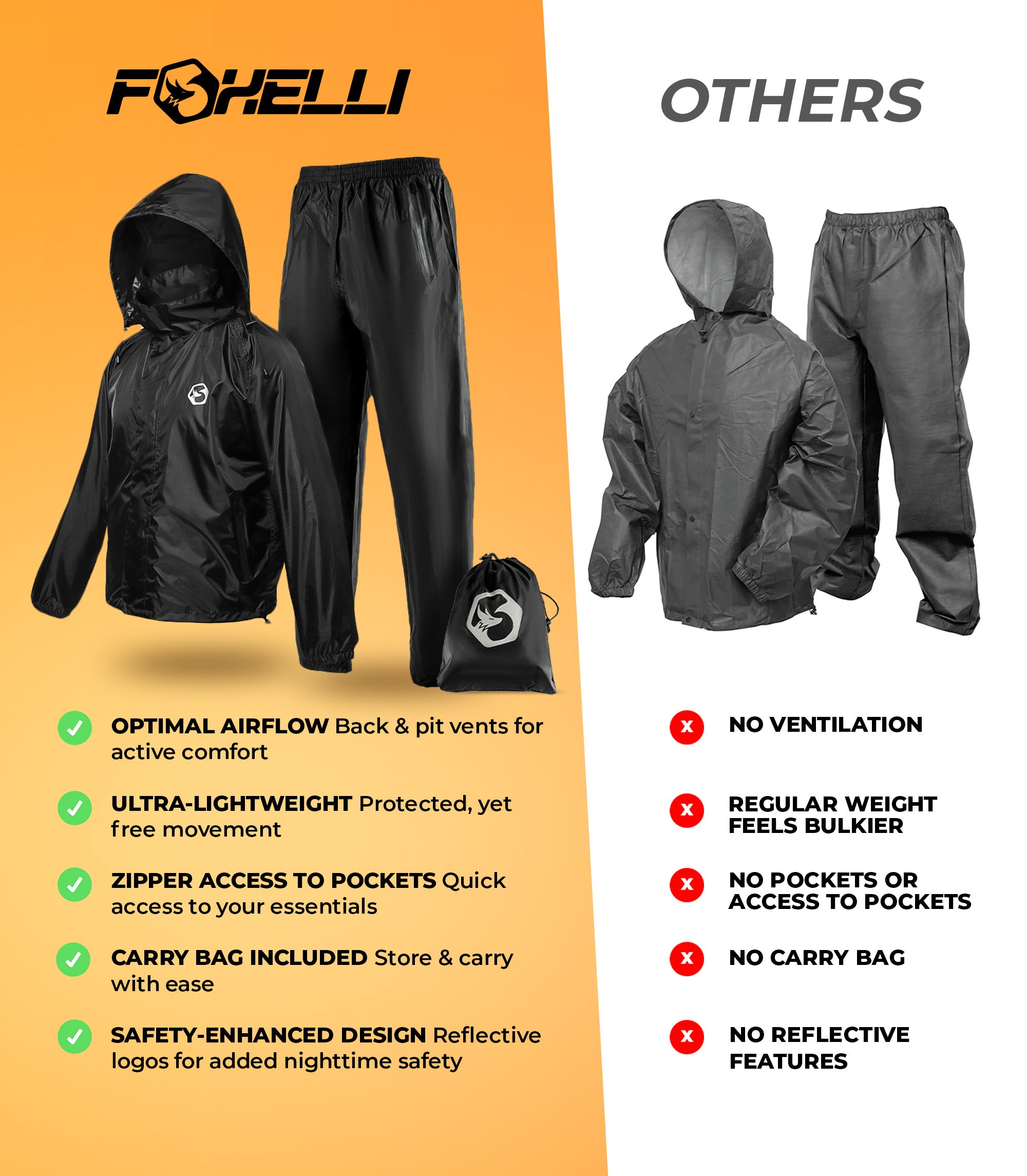 Waterproof Rain Suit S Waterproof Rain Suit S